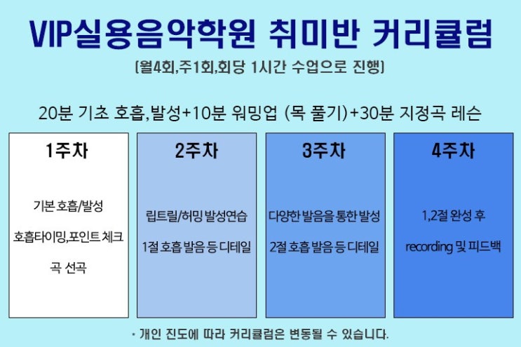  [울산보컬학원] 맞춤형 1:1 보컬트레이닝