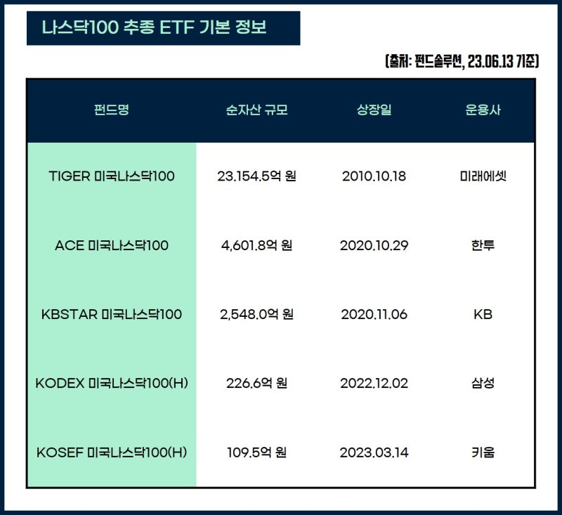 미국 ETF 순위（방문:cxaig.com）YjXqu em Promoção na Shopee Brasil 2023