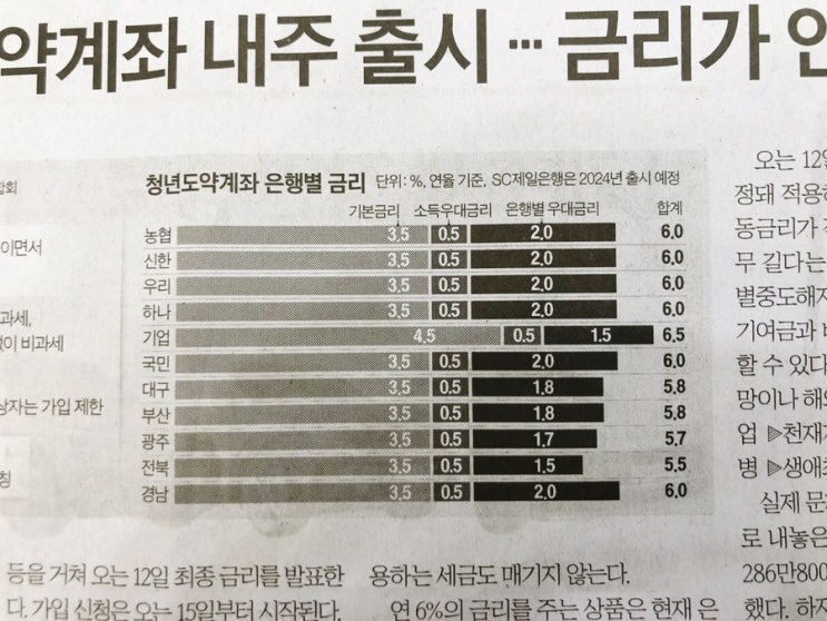  청년도약계좌 관련 신문 기사 스크랩해옴!
