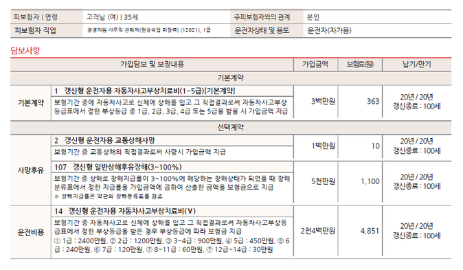  운전자보험 자기부담금 개정 전 준비하는 추천플랜