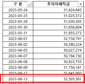 2023-06-15 현황