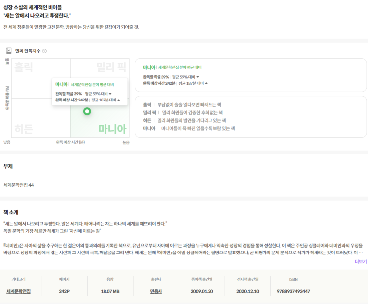  '데미안' 후기 및 감상