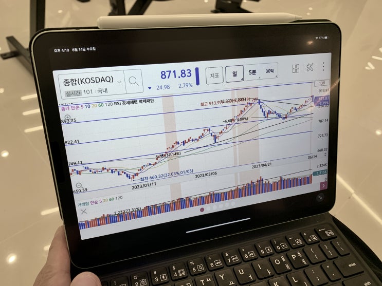  지난주 목표 수익을 달성하다!!