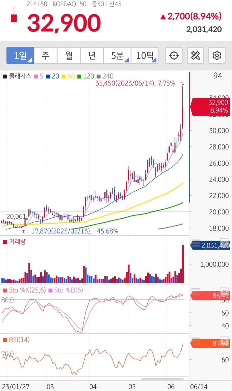 클래시스 - 화려한 불꽃을 피우다 : 네이버 블로그