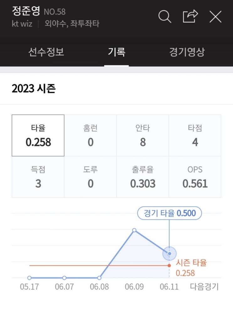 <KBO <b>신인 타자</b>> KT 정준영, 롯데 김민석, 키움 김동헌.