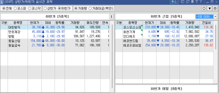  제2의 여보세력이라고요?