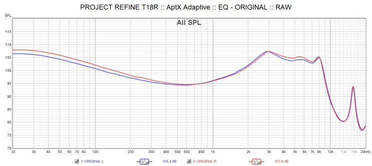 프로젝트 리파인 T18R 측정치 :: AptX Adaptive는 소리를 바꾸는가?
