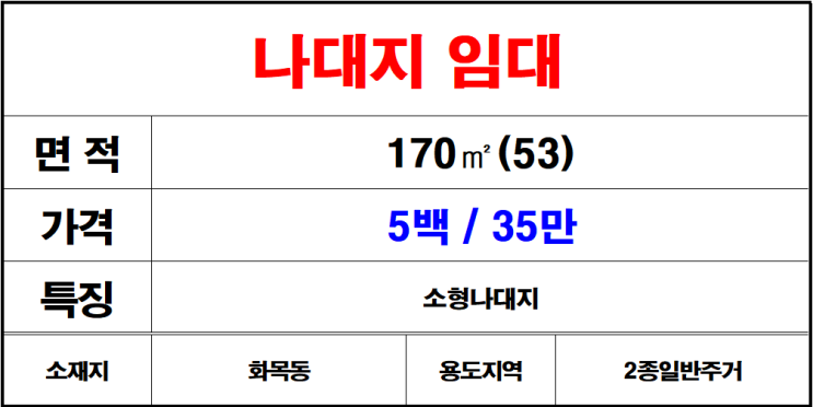  김해칠산(화목동)소형나대지임대