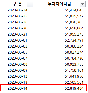 2023-06-16 현황