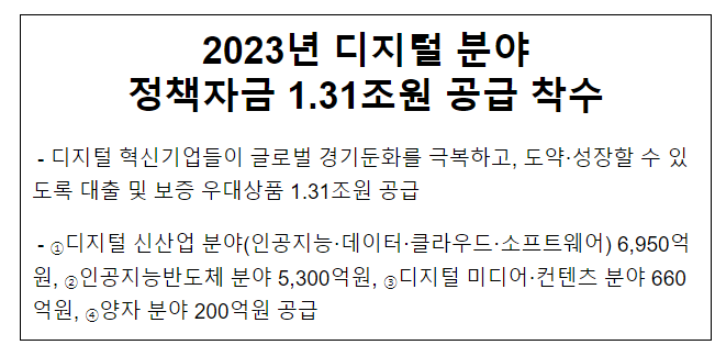 2023년 디지털 분야 정책자금 1.31조원 공급 착수