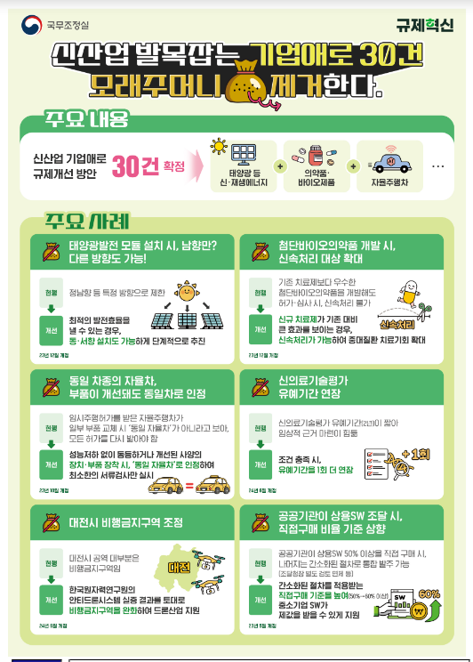 신산업 기업애로 규제개선방안 발표 신산업 기업애로 규제개선방안 발표
