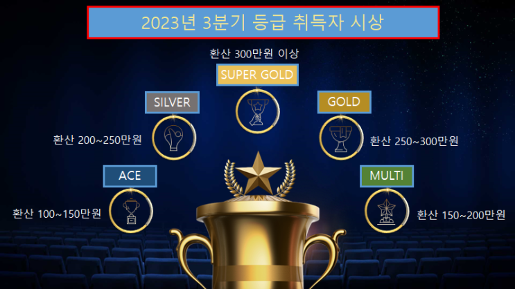  방탄지점 팀장님들 화이팅 ~~~ !!