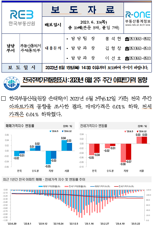 전국주택가격동향조사:2023년 6월 2주 주간 아파트가격 동향 전국주택가격동향조사:2023년 6월 2주 주간 아파트가격 동향