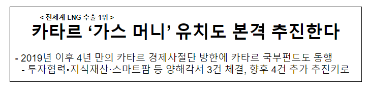 카타르 ‘가스 머니’ 유치도 본격 추진한다 카타르 ‘가스 머니’ 유치도 본격 추진한다