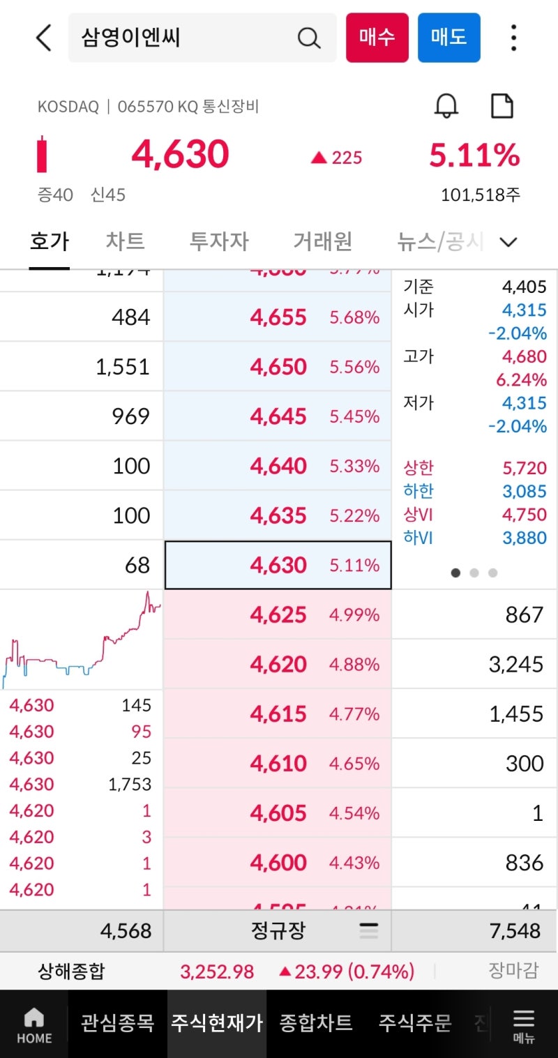 6/15일 주식 장마감 정리(종목 분석,섹터,환율,조선기자재-삼영이엔씨,가스관 관련주-동양에스텍) : 네이버 블로그