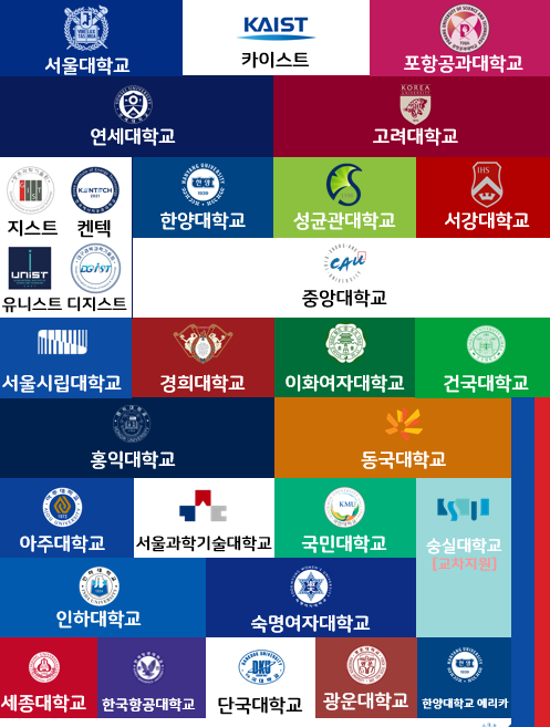  대학입결 정리 노하우