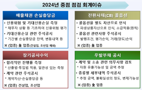  2024년도 재무제표 중점심사 회계이슈․업종 사전예고_금융감독원(상장회사만 해당)