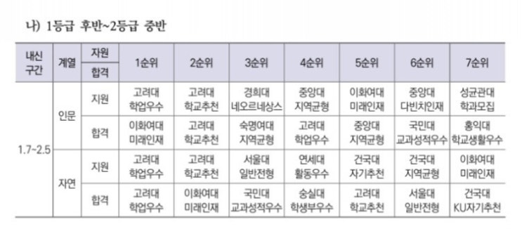  희망과 현실사이