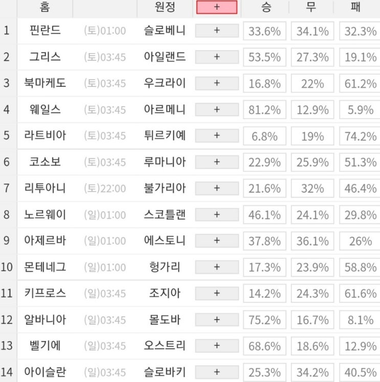 2023 33회차 프로토 Proto 축구 승무패 참고자료