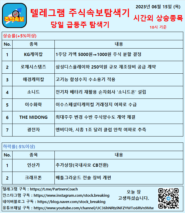  2023년 06월 15일 (목) 시간외상승종목