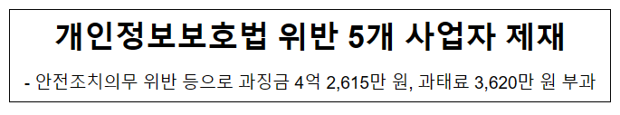 개인정보보호법 위반 5개 사업자 제재 개인정보보호법 위반 5개 사업자 제재
