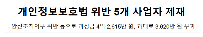 개인정보보호법 위반 5개 사업자 제재