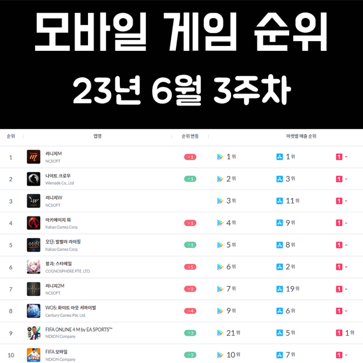 모바일 게임 순위 및 추천 23년 6월 3주차 모바일 게임 순위 및 추천 23년 6월 3주차