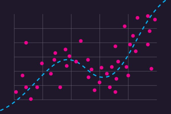회귀(regression) 알고리즘 평가 지표 비교