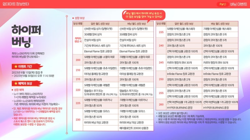 메이플스토리 리부트 하이퍼버닝 하버 직업 추천 : 네이버 블로그 메이플스토리 리부트 하이퍼버닝 하버 직업 추천 : 네이버 블로그