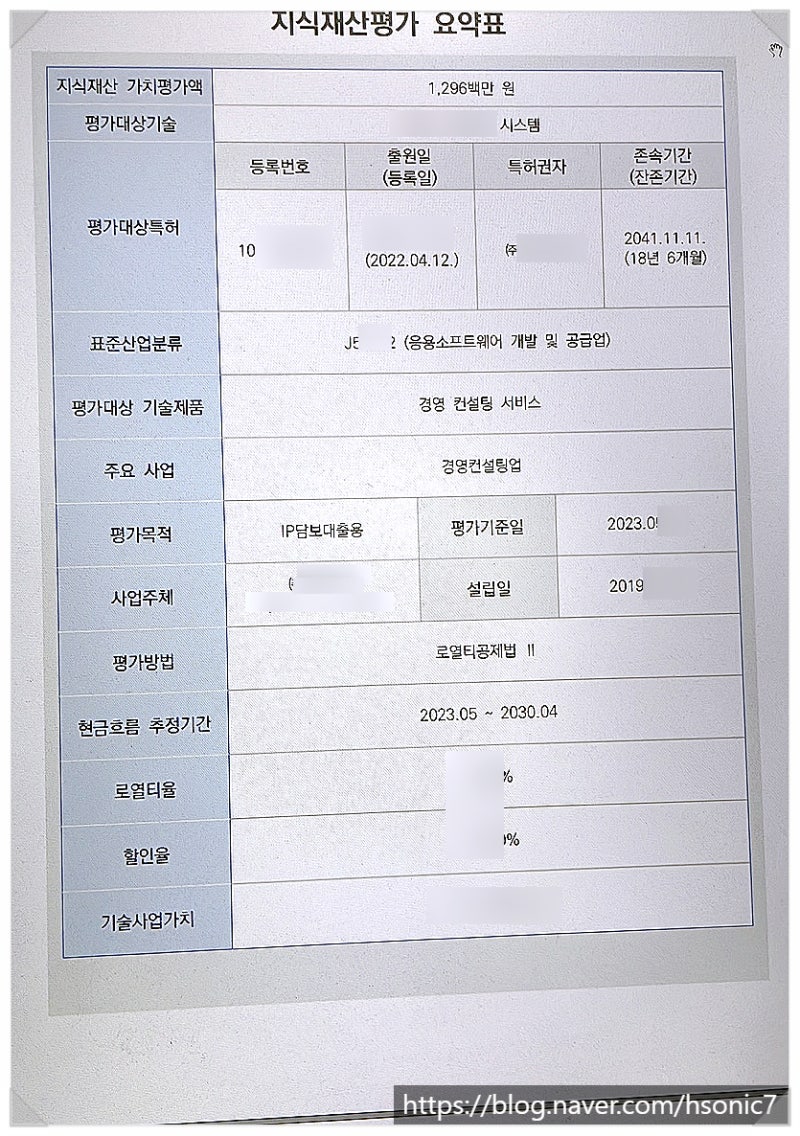 법인 특허담보대출(IP) 중소기업자금대출 사례 : 네이버 블로그