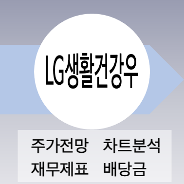 LG생활건강우 주가전망 차트분석 재무제표 배당금