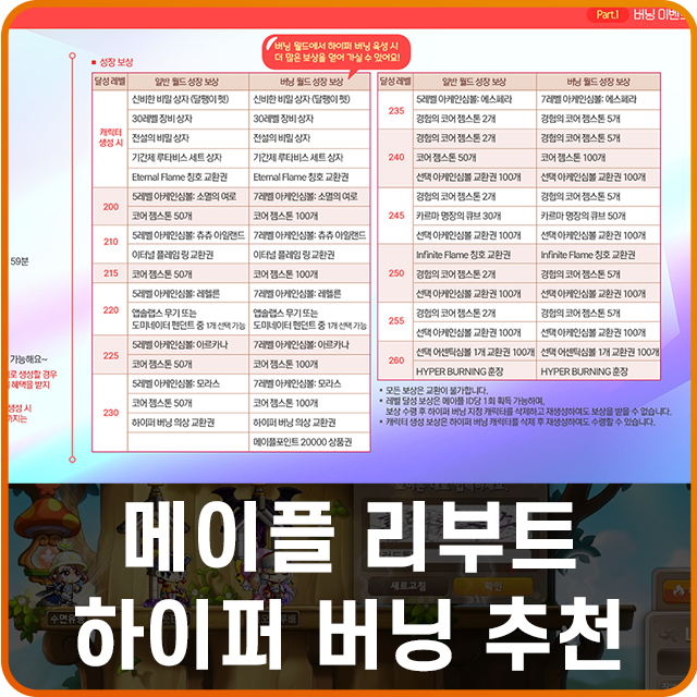 메이플스토리 리부트 하이퍼버닝 하버 직업 추천 : 네이버 블로그 메이플스토리 리부트 하이퍼버닝 하버 직업 추천 : 네이버 블로그