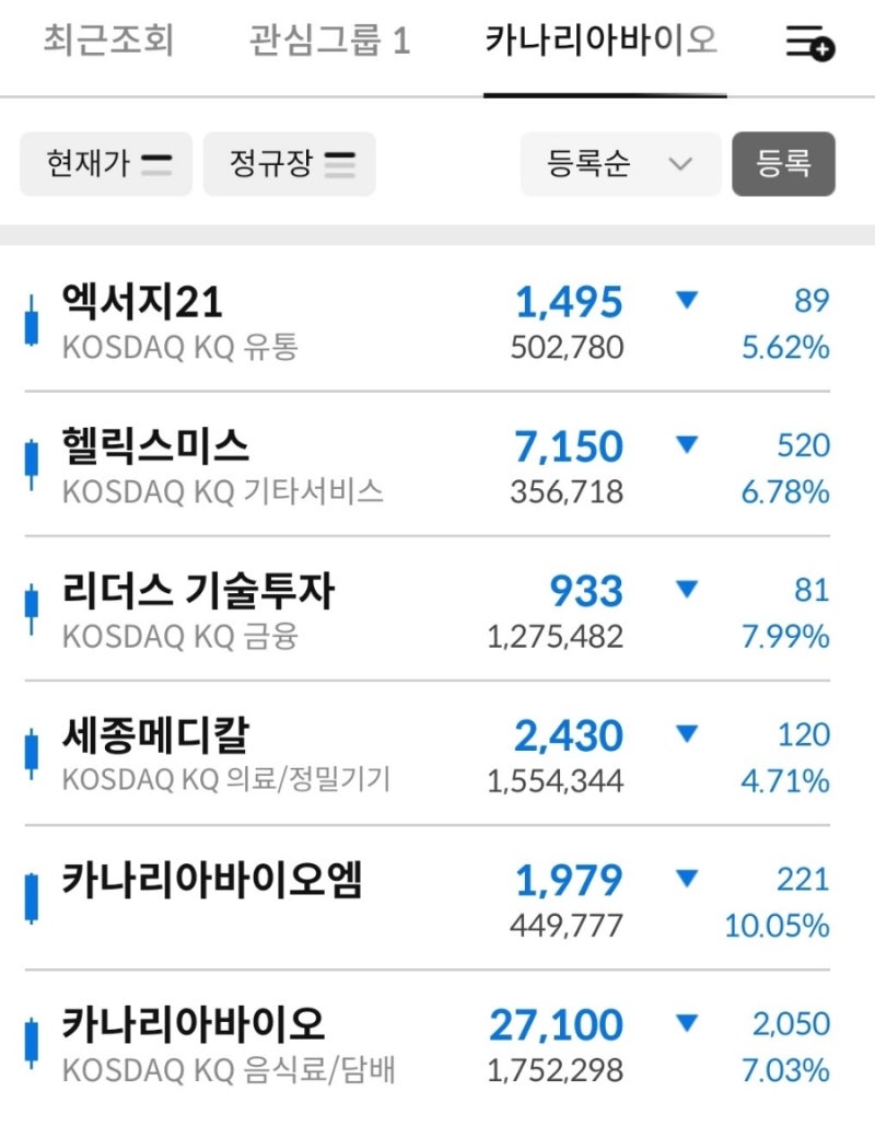 카나리아바이오 그룹 주가 급락! 에디슨모터스 주가조작 구속 관련 세종메디칼 헬릭스미스 리더스기술투자 엑서지21 : 네이버 블로그