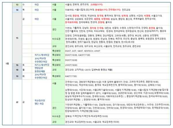  2024학년도 원서 접수일정