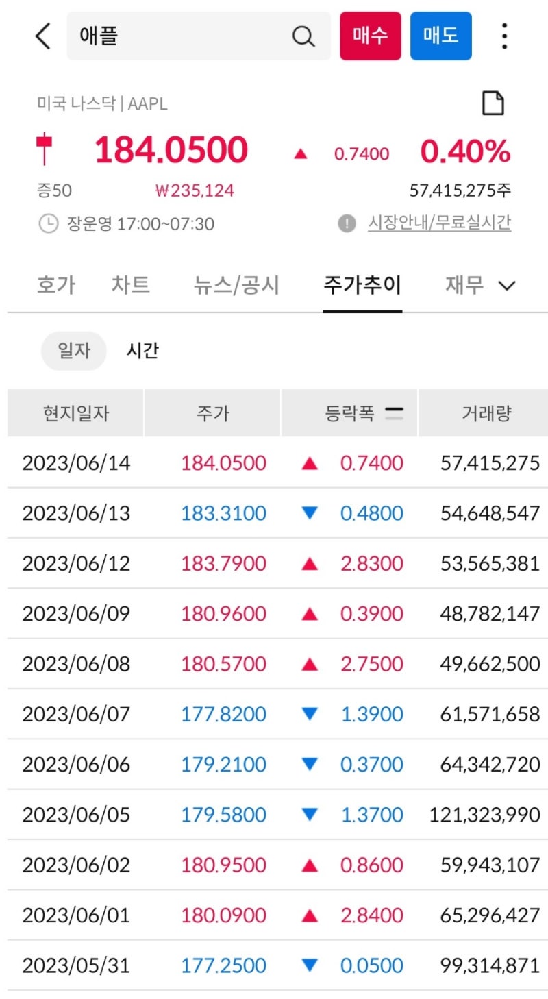 미국주식] 애플 주가는 하늘로 치솟는 중 (feat. 비전 프로 기대) : 네이버 블로그
