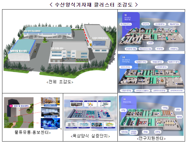 전남 해남군에 수산양식기자재 산업단지 조성한다