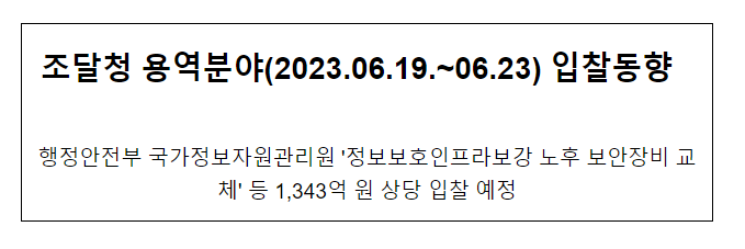 용역분야(2023.06.19.~06.23) 입찰동향_조달청 용역분야(2023.06.19.~06.23) 입찰동향_조달청