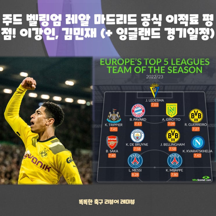 주드 벨링엄 레알 마드리드 공식 이적료 평점! 이강인, 김민재 이적설 (+ 잉글랜드 경기일정) 주드 벨링엄 레알 마드리드 공식 이적료 평점! 이강인, 김민재 이적설 (+ 잉글랜드 경기일정)