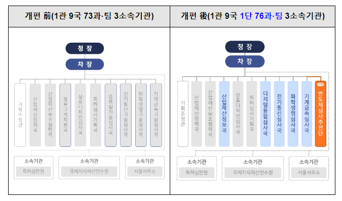 특허청 ‘반도체 초격차 확보 전략’ 정책대상 수상 특허청 ‘반도체 초격차 확보 전략’ 정책대상 수상