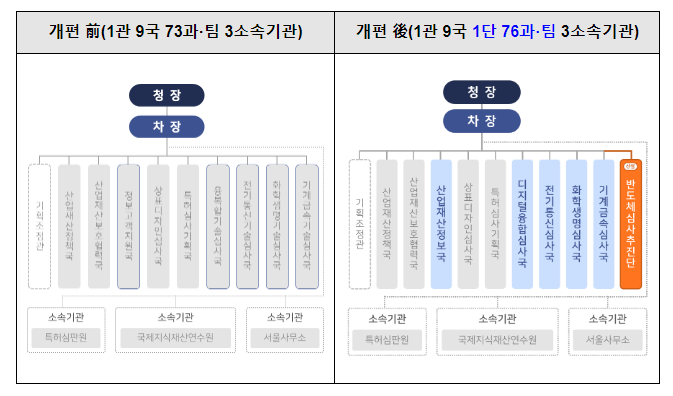 특허청 ‘반도체 초격차 확보 전략’ 정책대상 수상