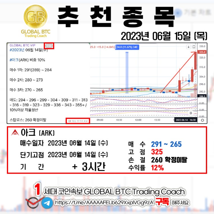  2023년 06월 15일 (목) GLOBAL BTC 추천결과