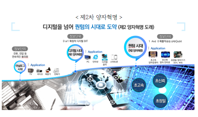 과기정통부, 양자 산업의 육성을 위해 산학연 전문가 의견을 청취 과기정통부, 양자 산업의 육성을 위해 산학연 전문가 의견을 청취
