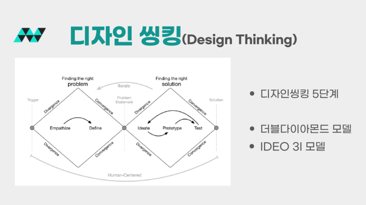 디자인적 사고, 디자인 씽킹(Design Thinking)이란?
