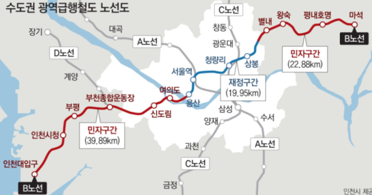  인천시청역 GTX-B 노선 개통시기! 놓치고 싶으면 절대 읽지 마세요