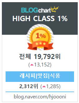  리블라썸 챌린지 3기 마무리 - 이제 1일 1포를 그만하려 합니다