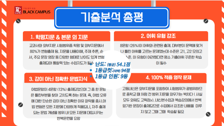 여의도고 1학년 1학기 중간 기출분석 (학교평균, 대략적 1등급컷 포함)