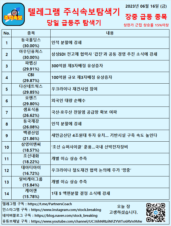  2023년 06월 16일 (금) 장중 급등종목
