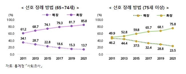 고령자 특별기획 보도_통계청