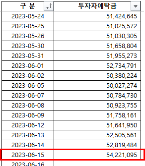 2023-06-16 현황