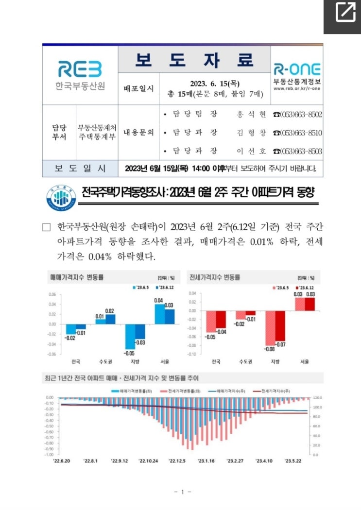  6월 2주 주간 아파트가격 동향_한국부동산원